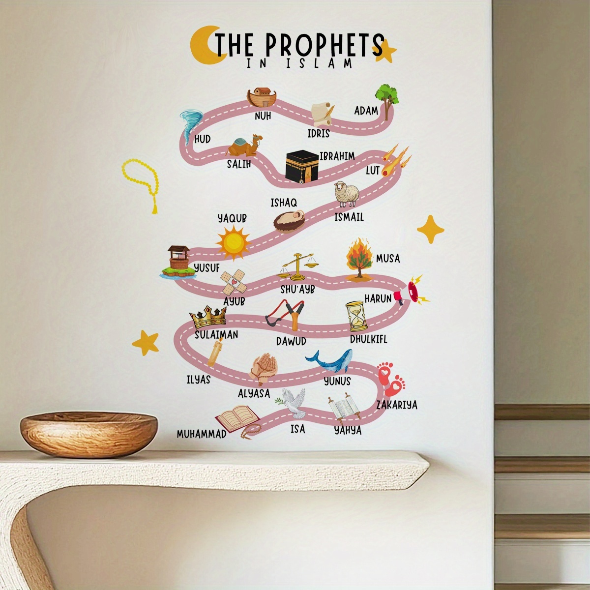 25 Prophets in Islam Wall Stic - Office Furniture Design 评论和价格