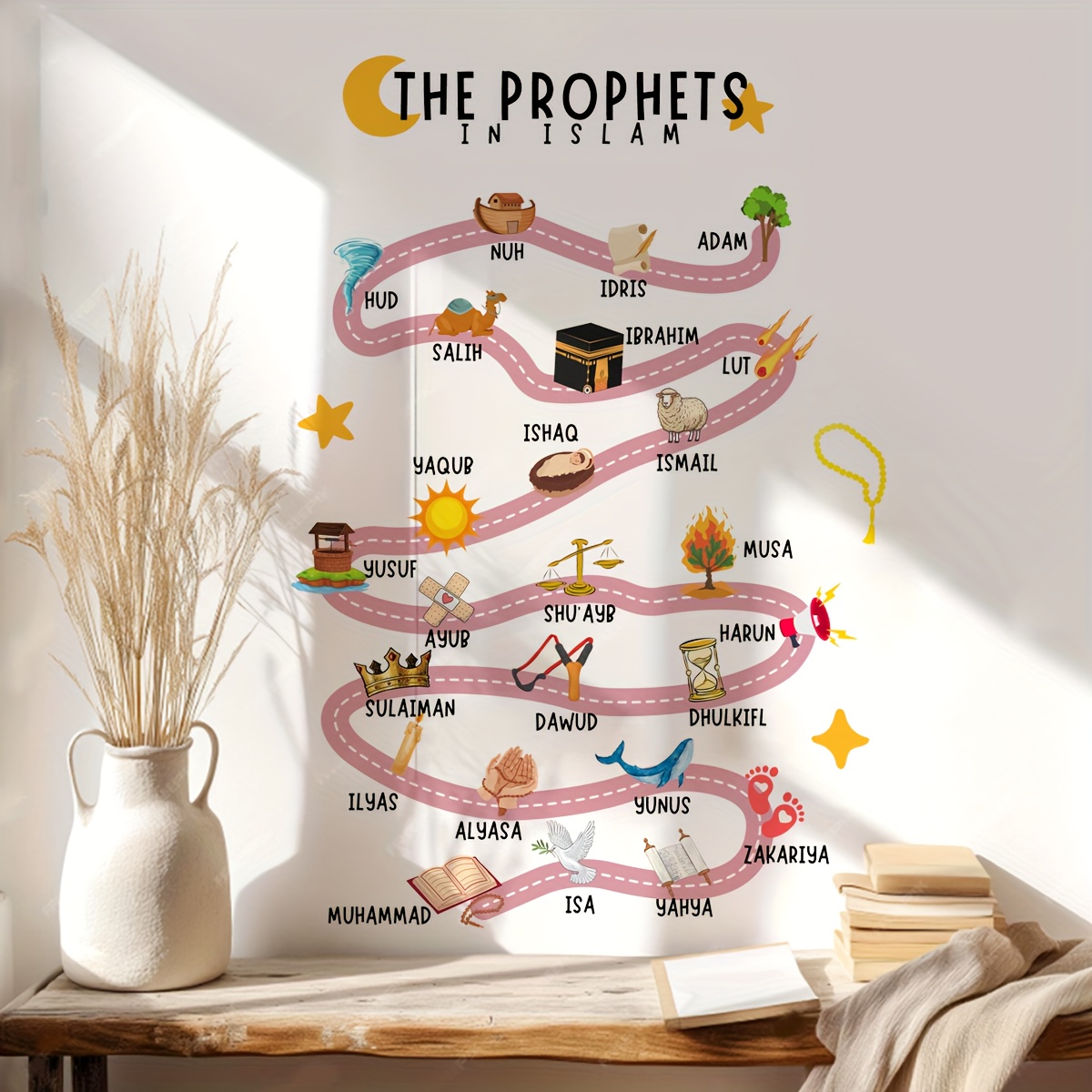 25 Prophets in Islam Wall Stic - Office Furniture Design 评论和价格