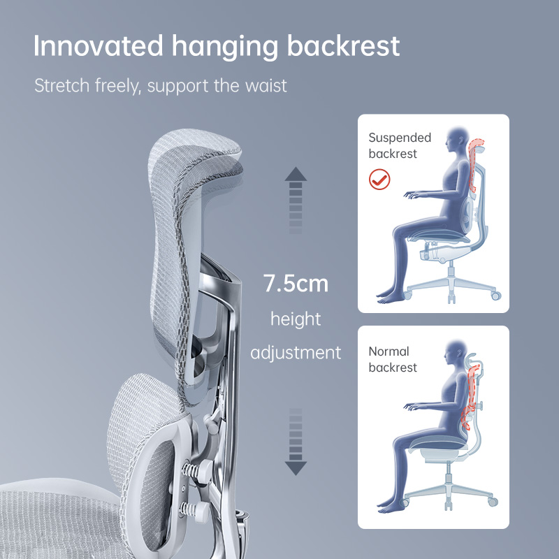 SIHOO Office Furniture Manufac - Office Furniture Manufacturers 评论和价格